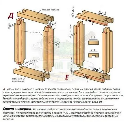 Как да си направим една врата за баня с ръцете си - чертежи и видеоклипове
