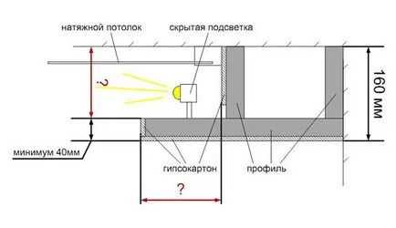 Как да направите фалшив осветление на тавана