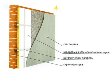 Cum de a izola peretele din interior într-un material de construcții din cărămidă, etapele