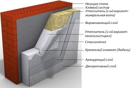 Cum de a izola peretele din interior într-un material de construcții din cărămidă, etapele