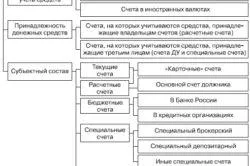 Hogyan pénzt befizetni a számlára un