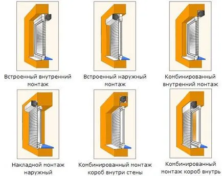 Как да изберем щори за пластмасови прозорци и да ги инсталира