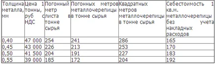 Как да печелите в производството на метал