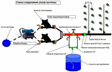 Irigarea prin picurare - descriere - vărsător