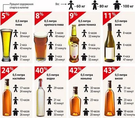 Blood Alcohol Calculator