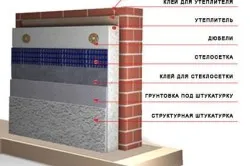 Тухлена зидария с топлоизолация оборудване и Ползи