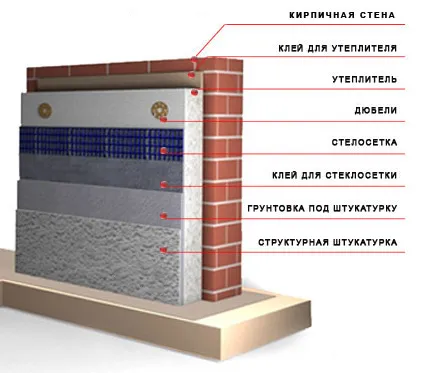 Тухлена зидария с изолация (запълни зидария кухина), най-ефективен материал за изолацията