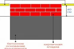 Masoneria gratar din caramida cu nuanțe lor mâini