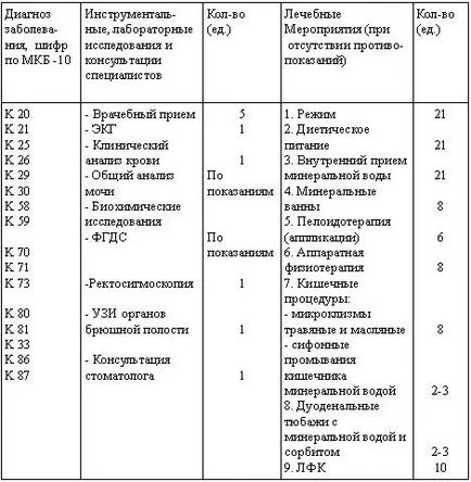 Cercetare Zheleznovodsk clinica clinica Kavminvod Pyatigorsk Stat