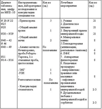 Cercetare Zheleznovodsk clinica clinica Kavminvod Pyatigorsk Stat