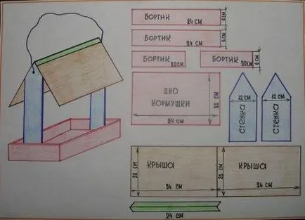 Troacă pentru păsări cu mâinile sale exemple de fotografii idei originale