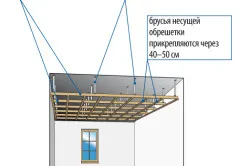 Fixarea profilului de tehnologie pentru dispozitivele de tavane