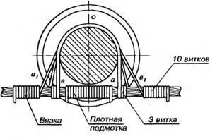 Поставяне проводници към изолатора