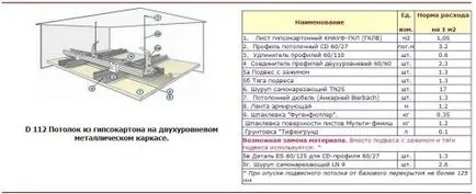 Rögzítés technika profilt a mennyezet mennyezet eszközök