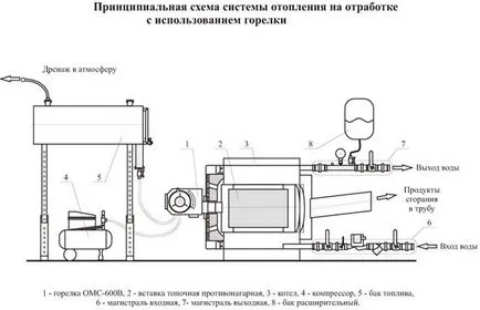 котли за отопление на отработени масла верига самоделно парно отопление на отработени масла