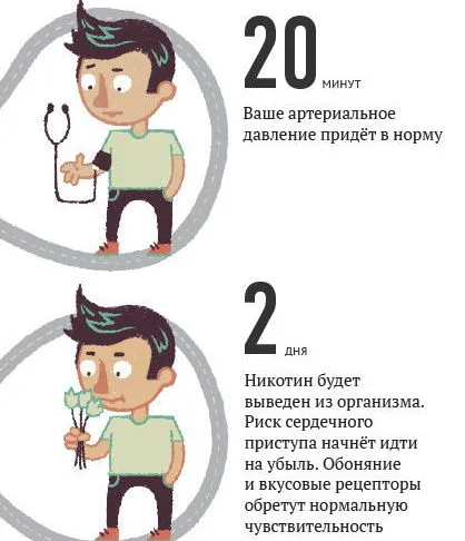 увеличава пушене или намалява ефекта на никотин на налягането на налягането