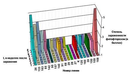 Laboratorul de inginerie genetică a plantelor