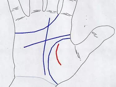 Linia de influență a oamenilor apropiați - palmistry Abarina Yuriya