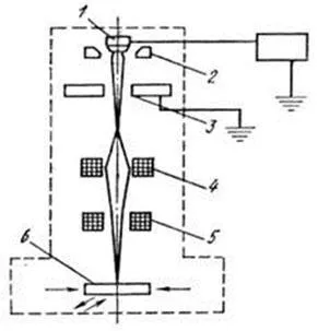 Tratamentul Beam - studopediya