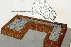 Барбекю тухлена зидария с ръцете си и подреждане, схема, poryadovkoy (снимки и видео)