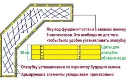 Gratar zidarie de caramida cu mâinile și dispunerea lor, schema, poryadovkoy (foto și video)