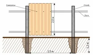 gard de metal cu mâinile lor din profmateriale, mesh, bare