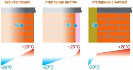 Материали за топлоизолация на стените в къщата минерална вата, топло тапети, гипс, боя и Obmazochnaya