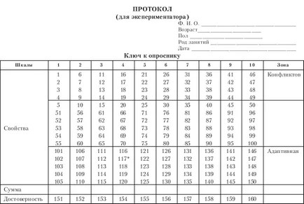 Meghatározására szolgáló eljárások a lokalizáció kontroll