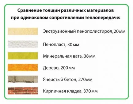 Материали за топлоизолация на стените в къщата минерална вата, топло тапети, гипс, боя и Obmazochnaya