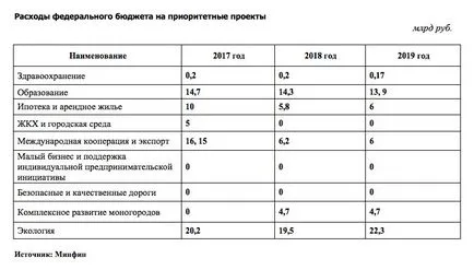 Министерството на финансите представи проектобюджета за 2017 - 2019 година