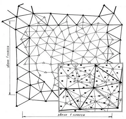Metode de construcție a rețelelor geodezice de stat - Buna ziua de student!
