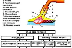 Tudok főzni rozsdamentes acél inverter lépésről lépésre hegesztő (videó)