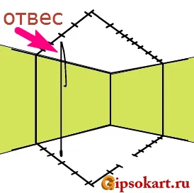 Монтаж на гипсокартон дялове