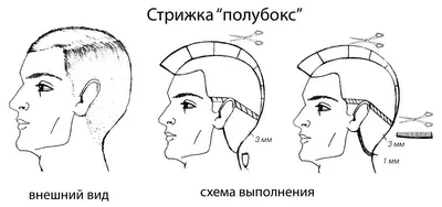 Козметика боксови снимки, как се прави