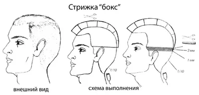 Козметика боксови снимки, как се прави