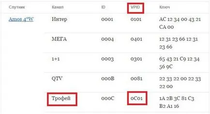 Създаване и въвеждане Biss ключове в сателитен приемник Opticum (Ортън) x80