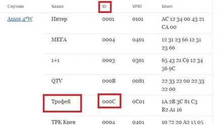 Beállítása és üzembe Biss kulcsokat műholdvevő Opticum (Orton) x80