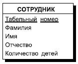 Cunoaște Intuit, curs, modelare Infological