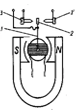 relee electromagnetice neutre și polarizate - studopediya