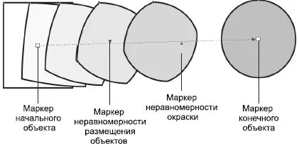 Знайте, Intuit, лекции ефекти