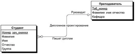 Знайте, Intuit, лекция, моделиране Infological