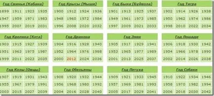 Коледа отбелязва как да отговори на новата година