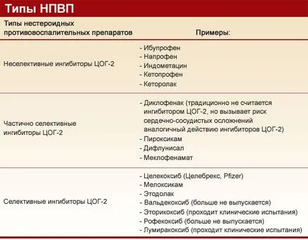 medicamente anti-inflamatorii nesteroidiene pentru tratamentul de revizuire în comun