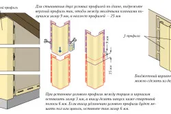 Cofrajul la Casa de vinil siding (fotografii, instrucțiuni detaliate, concluzii)