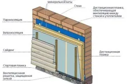 Cofrajul la Casa de vinil siding (fotografii, instrucțiuni detaliate, concluzii)