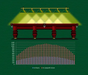 полза на обществото, както и осветителни тела