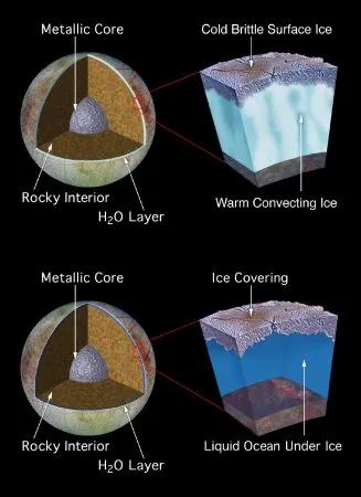 Ocean pe Europa luna lui Jupiter este foarte bogat in oxigen - net astronomice de ucraina -