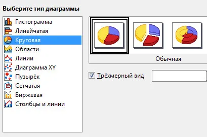 Описание на OpenOffice Calc свободната програма (електронни таблици)