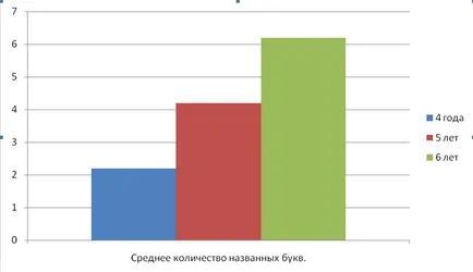 Memoria și capacitatea de a citi