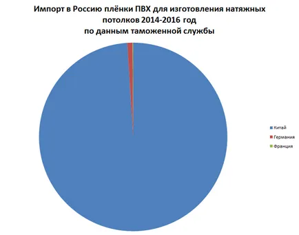 За опънати тавани, добре познати марки и pongs MSD